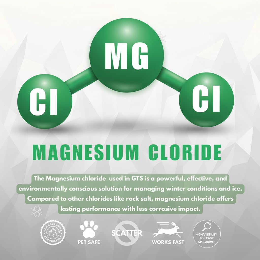 Graphic of a magnesium chloride molecule, MG and two CL atoms, with GTS icons.
