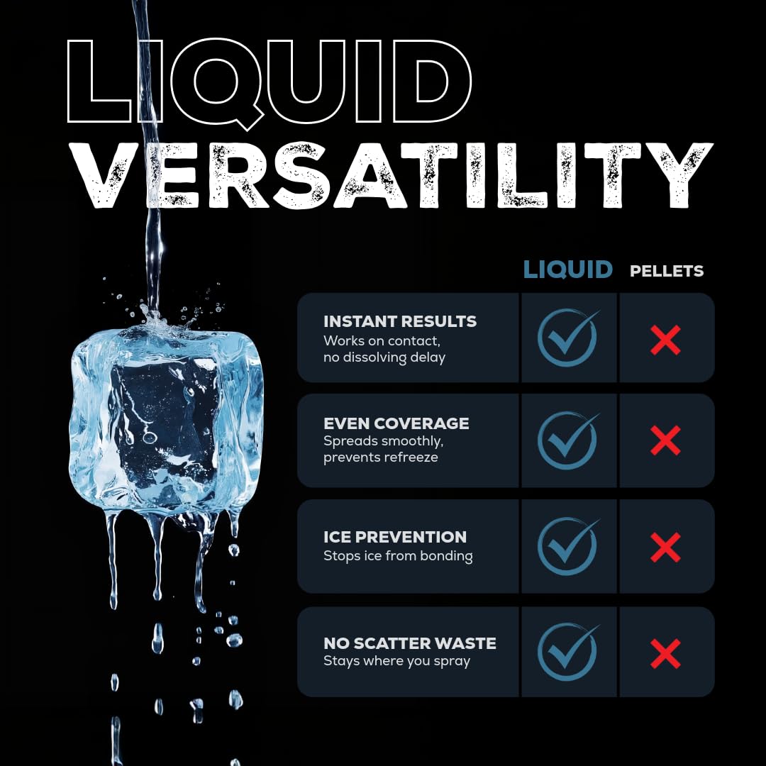 Liquid Ice Melt 32 oz to 5 gallon, fast-acting deicer and anti-icer for driveways and steps, view 3