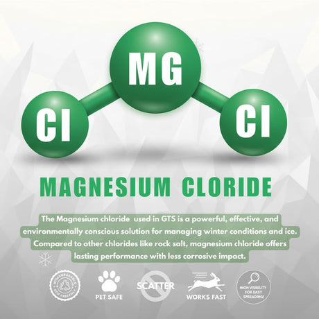 GTS Green Treated Salt Ice Melt 8 and 45 lb pails, rock salt treated with magnesium chloride, view 5