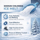 Sodium chloride ice melt graphic: fast reliable melting, cost-effective, high traction, proven and trusted.