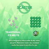 Graphic comparing scattering traditional ice melt beads with GTS treated granules.