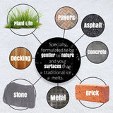 Graphic of surfaces: plant life, pavers, asphalt, concrete, decking, stone, metal and brick.