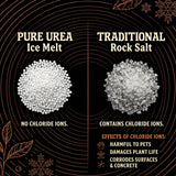 Graphic comparing Pure Urea ice melt, no chloride ions, with traditional rock salt.